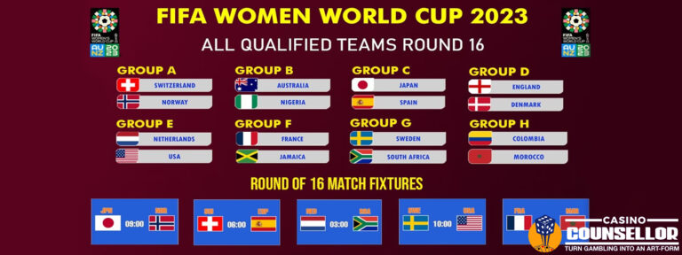 FIFA Women’s World Cup Round of 16: Rising Stars & Must-Watch Teams