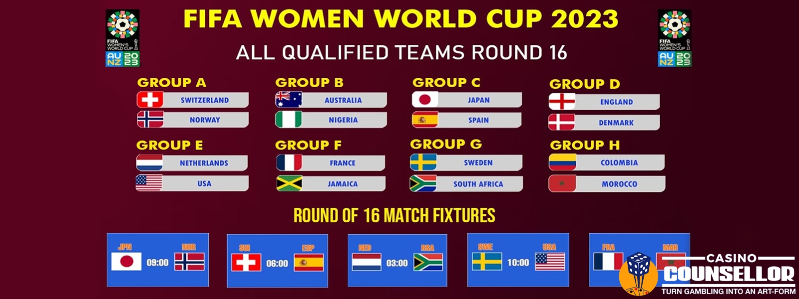 FIFA worldcup, FIFA women's worldcup